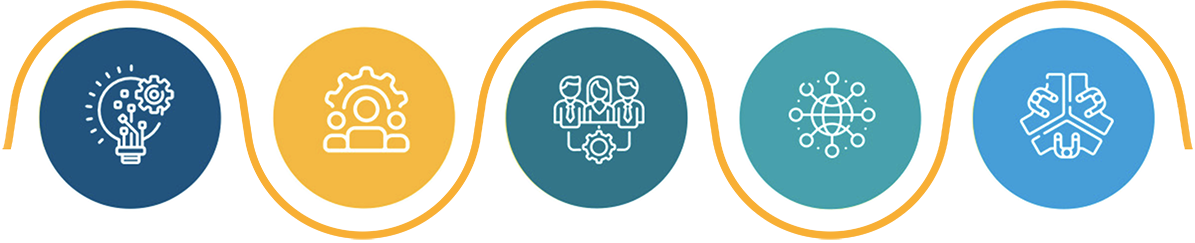 An infographic depicting the five activity pillars of UCLCC: Research and Innovation, Workforce Development, Pipeline Enhancement, Outreach, Workplace